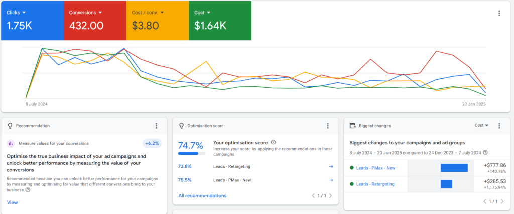 Marketing for Roof Lining Businesses