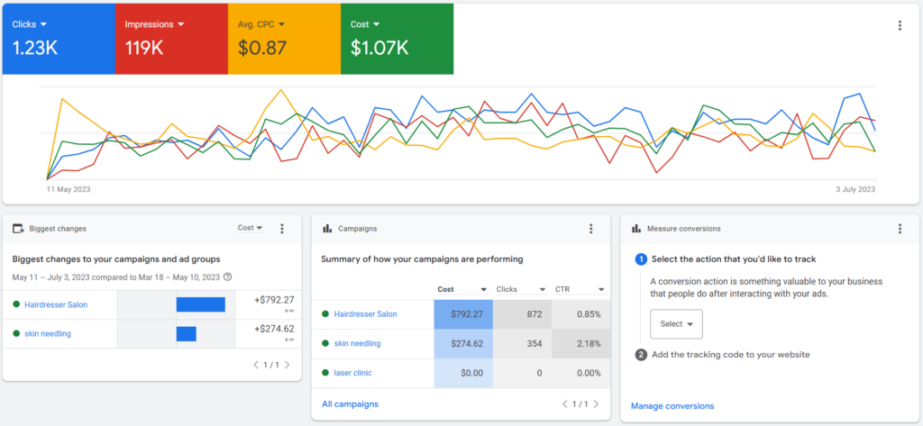 Google Ads for Beauty Salon