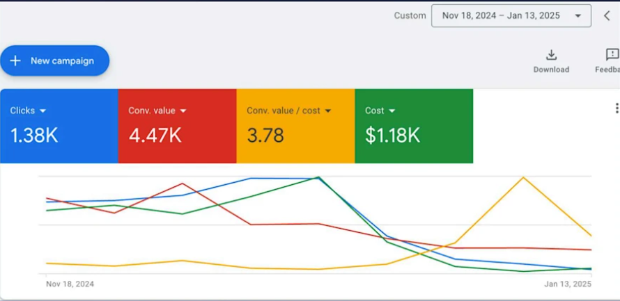 Google Ads for smash repairers